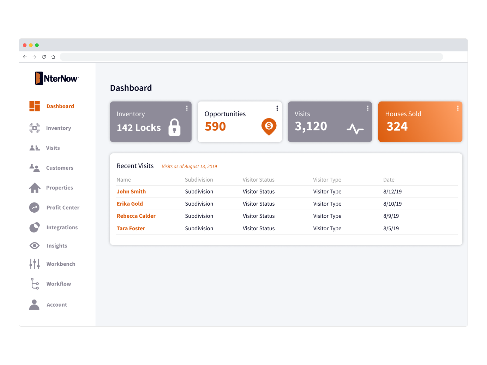 NterNow Dashboard