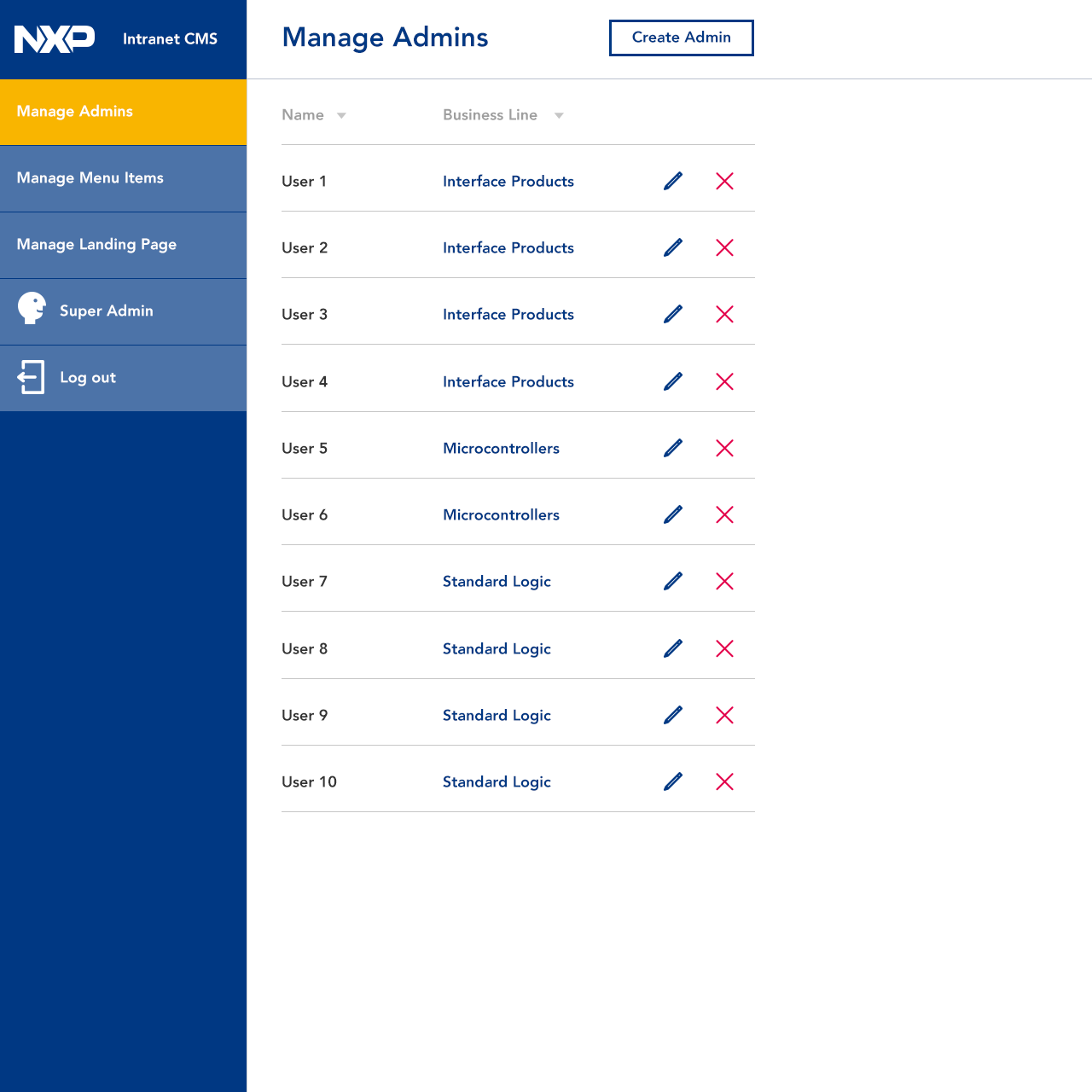 NXP Intranet